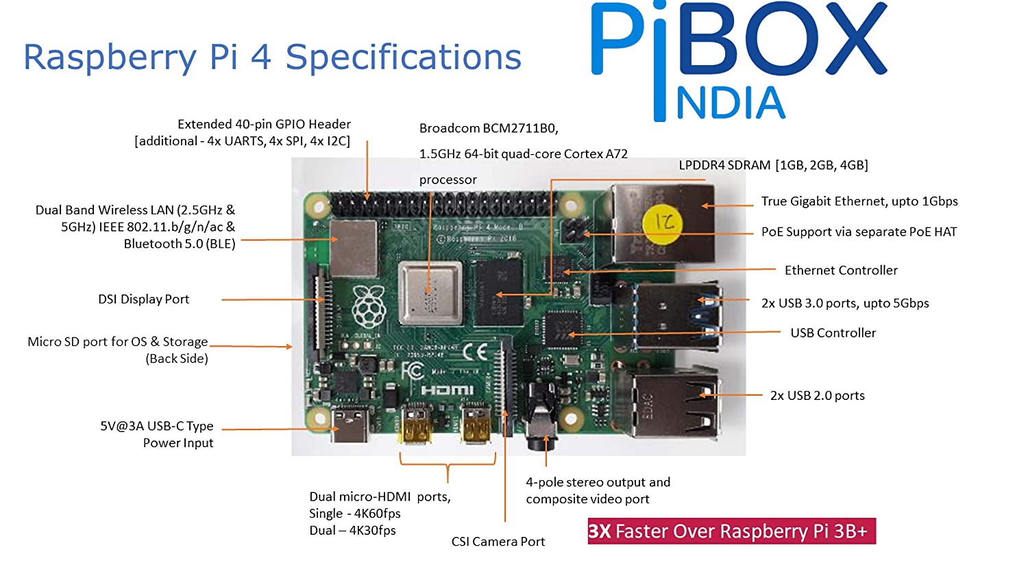 Raspberry Pi 4B 4GB, PiBOX India Raspberry PI 4 Model B SBC IOT Board