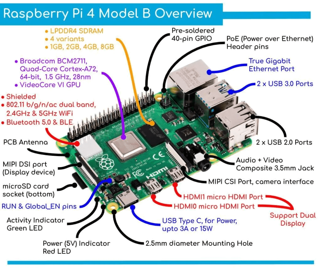 Raspberry Pi 3 Model B Moderkort, Silver 1 GB