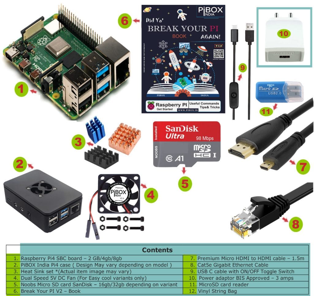 Installing OS from NOOBS  Pibox India® - Home for Raspberry PI