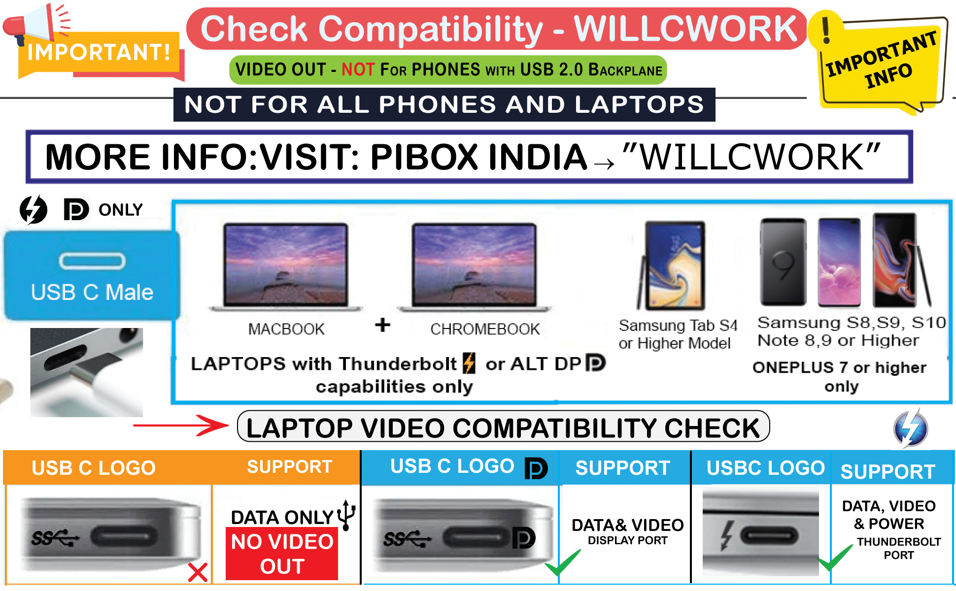 Devices that supports Video over USB C - Compatibility | Pibox - for Raspberry PI | IoT products | Audio Data & Video Accessories and beyond!